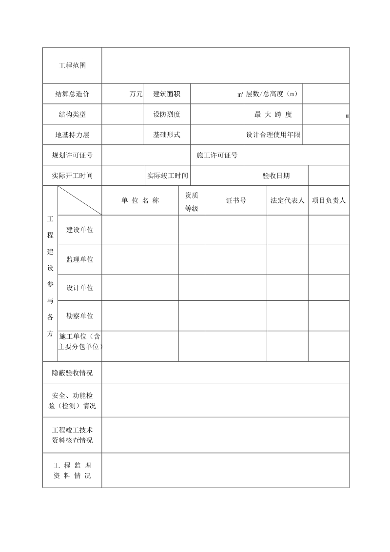 建设工程竣工验收意见书.doc_第2页