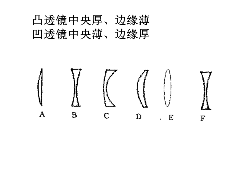 八年级物理透镜及其应用.ppt_第2页