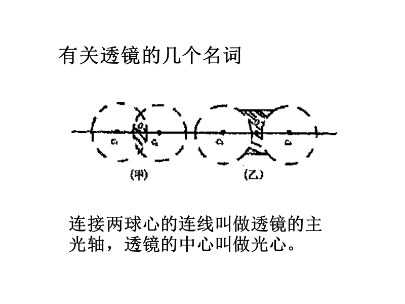 八年级物理透镜及其应用.ppt_第3页