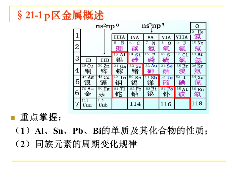 第21章p区金属-zxm.ppt_第2页