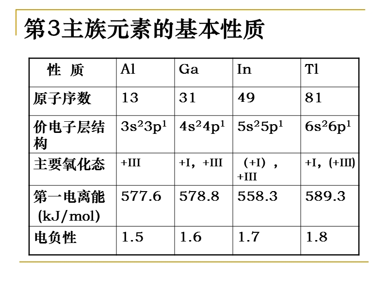 第21章p区金属-zxm.ppt_第3页