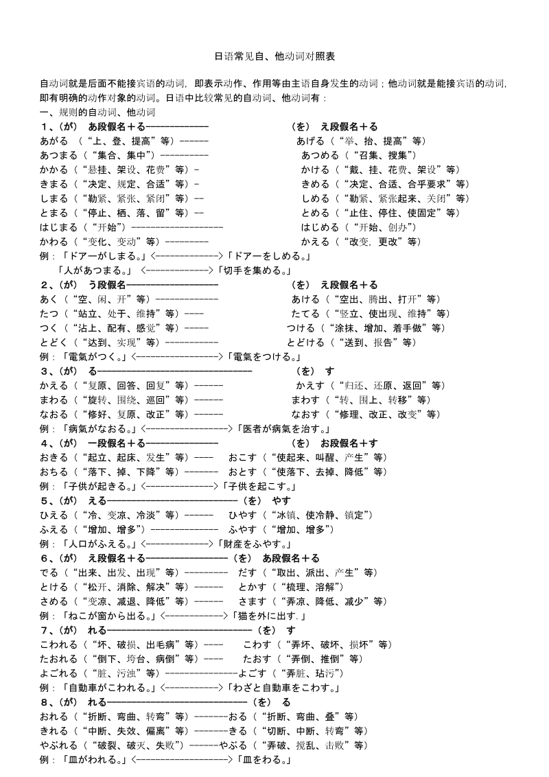 日语自他动词.doc_第1页