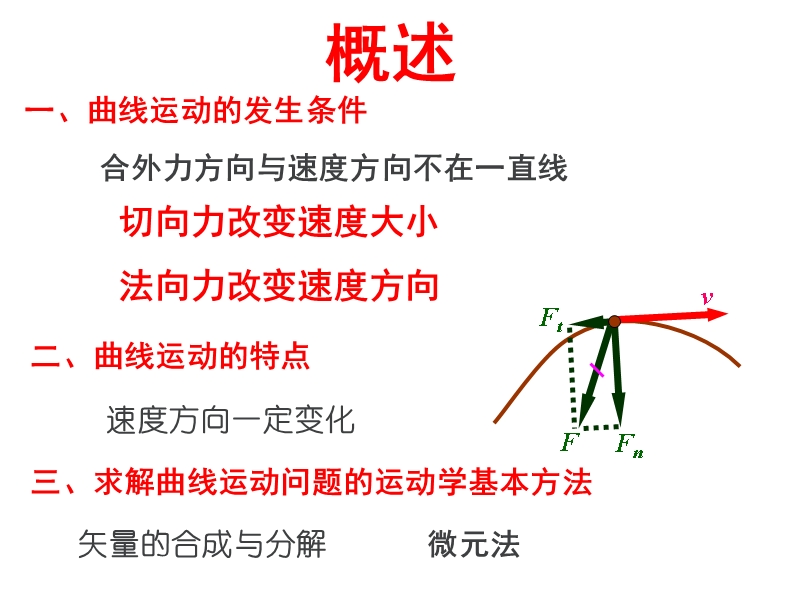 2016奥赛培训内部资料：第二讲曲线运动(含2015年高考真题)(共120张ppt).ppt_第2页