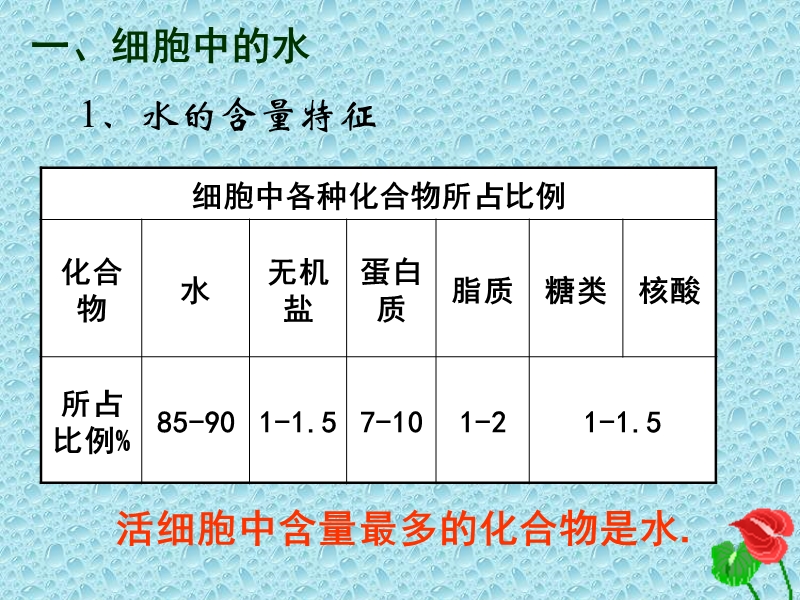 第5节   细胞中的无机物 石桥中学    袁兵.ppt_第3页