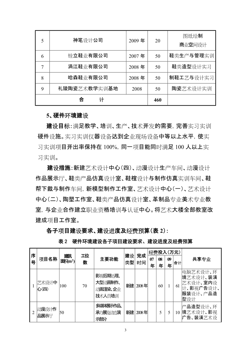 艺术设计省级重点实习实训基地建设规划书.doc_第3页