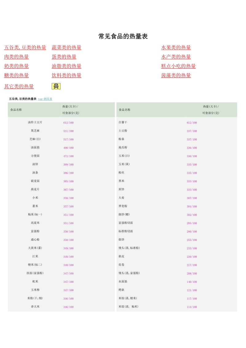 常见食物热量表.doc_第1页