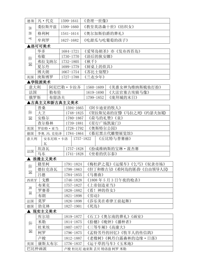 外国美术史.doc_第3页