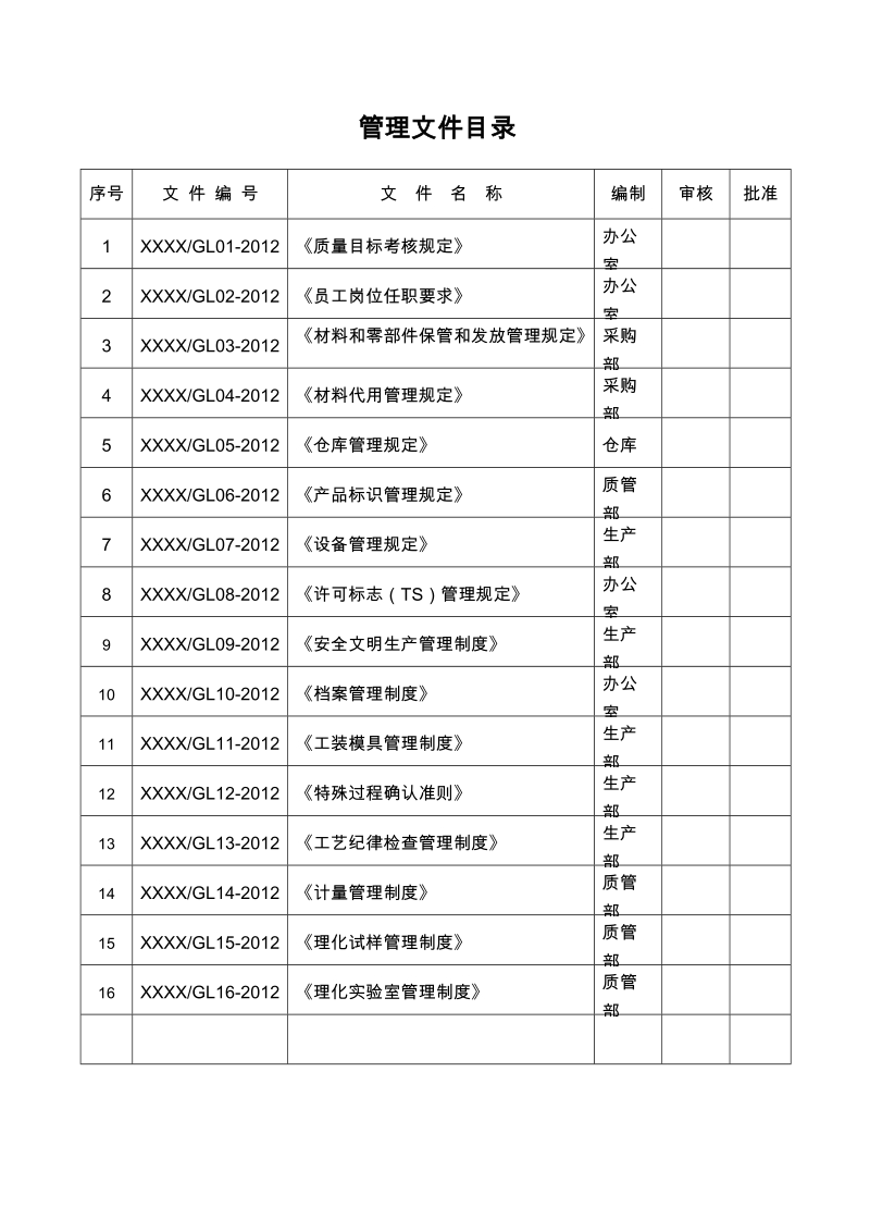 压力管道元件管理文件汇编最新版.doc_第2页