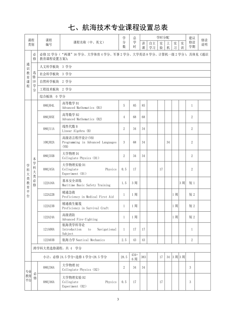 宁波大学航海技术专业培养方案及教学计划(1).doc_第3页