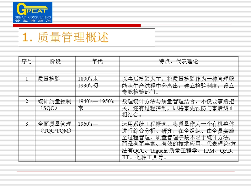 01-质量管理abc.ppt_第3页