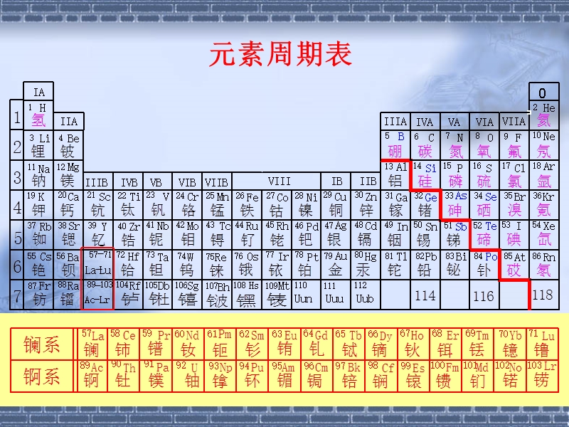 第24章__镧系和锕系元素-zxm.ppt_第3页