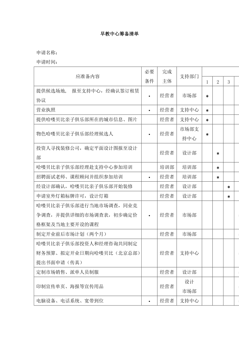 早教中心筹备清单.docx_第1页