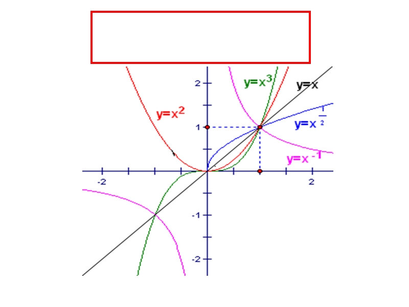 高一数学冥函数.ppt_第1页