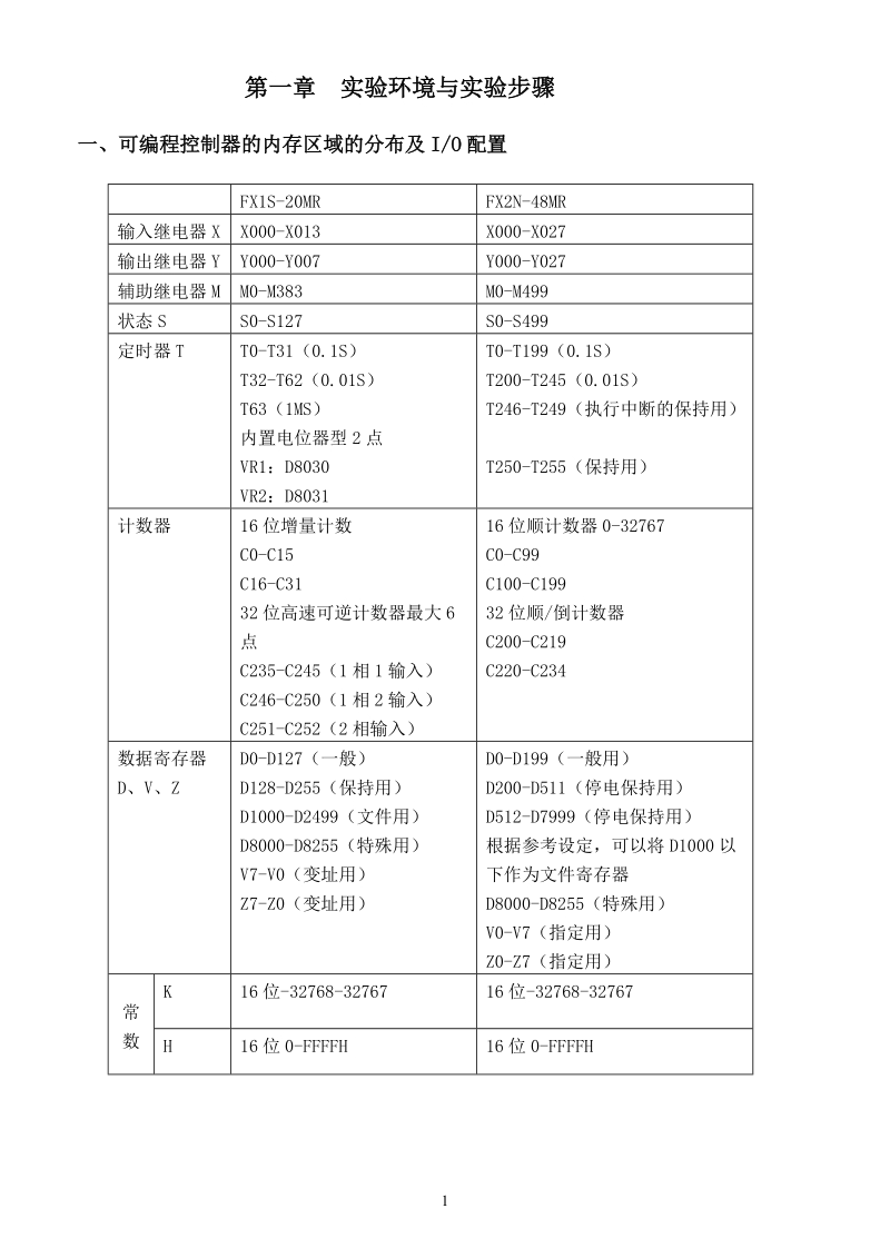 fx系列plc实验指导书（修改稿22）.doc_第2页