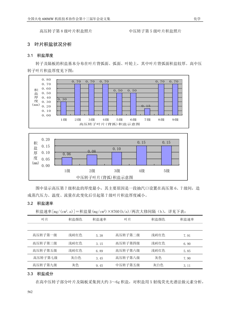 首次大修600MW汽轮机积盐的检查和诊断.doc_第3页