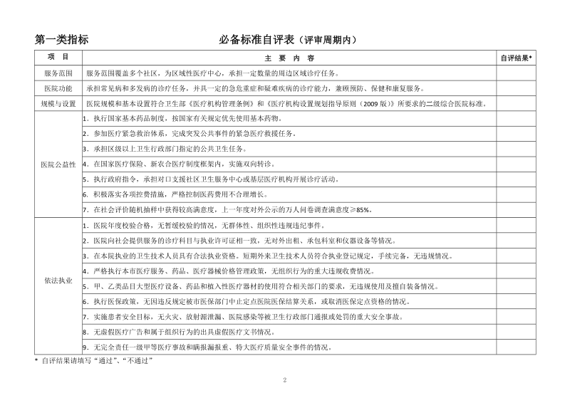 上海市二级甲等综合医院自评报告书（2012版）doc.doc_第3页