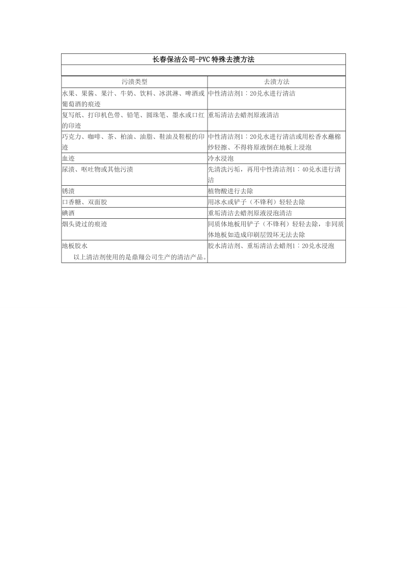 长春保洁公司.doc_第1页