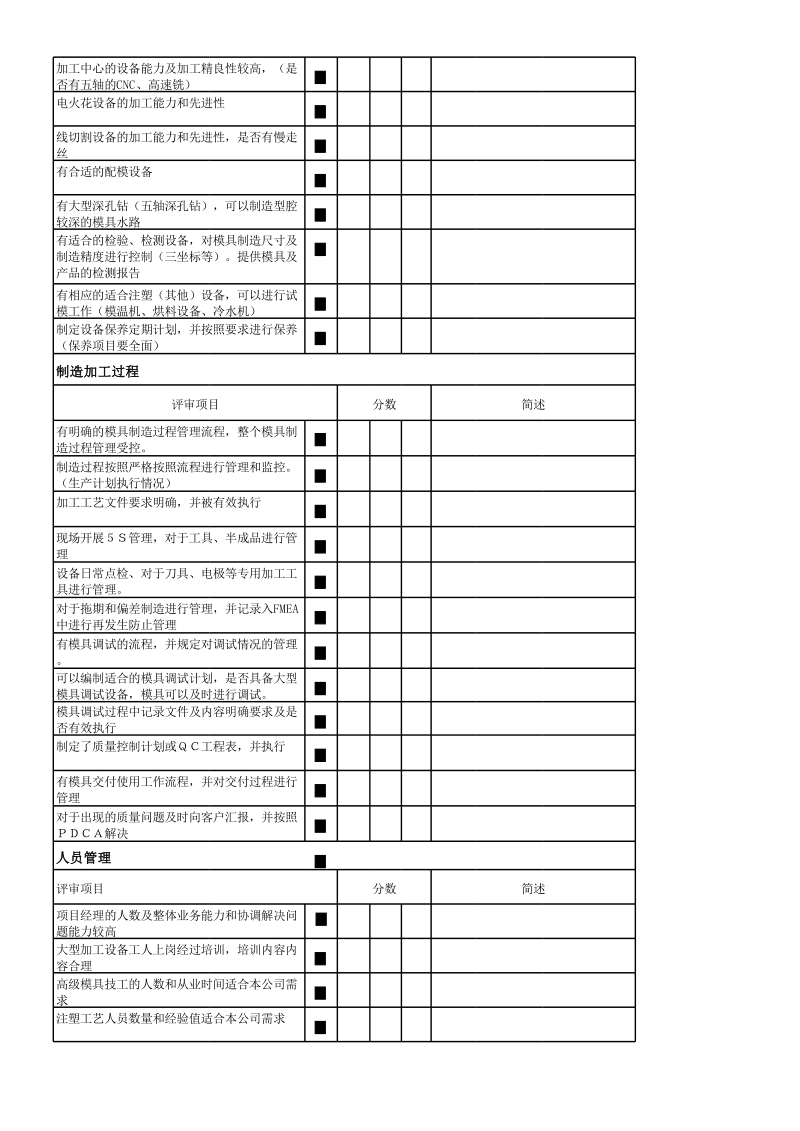 模具供应商评价表.xls_第2页