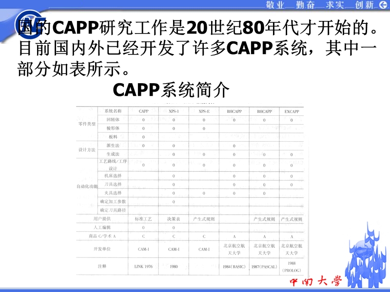 3 capp的发展及经济效益.ppt_第3页