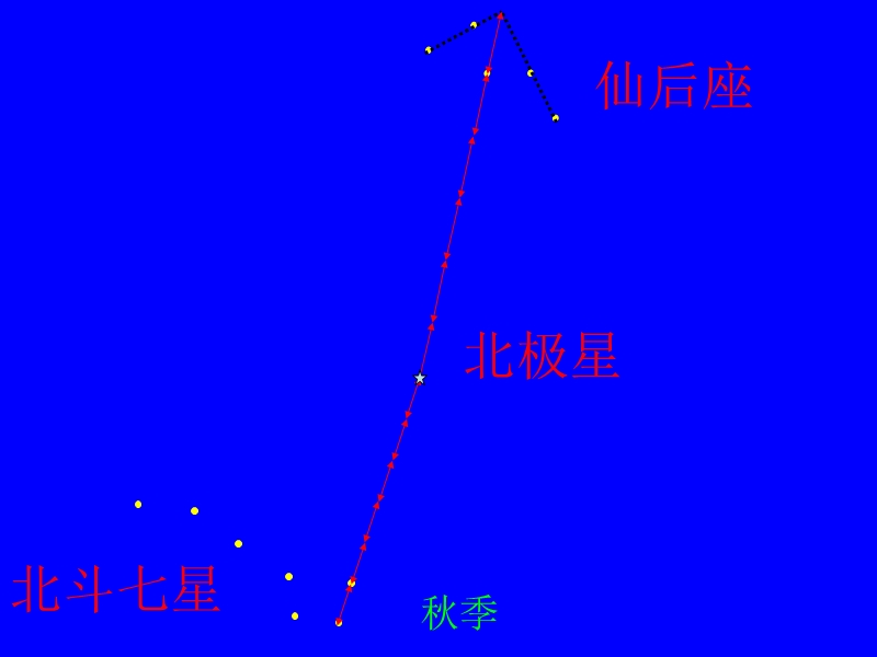 北斗七星四季变化图.ppt_第2页