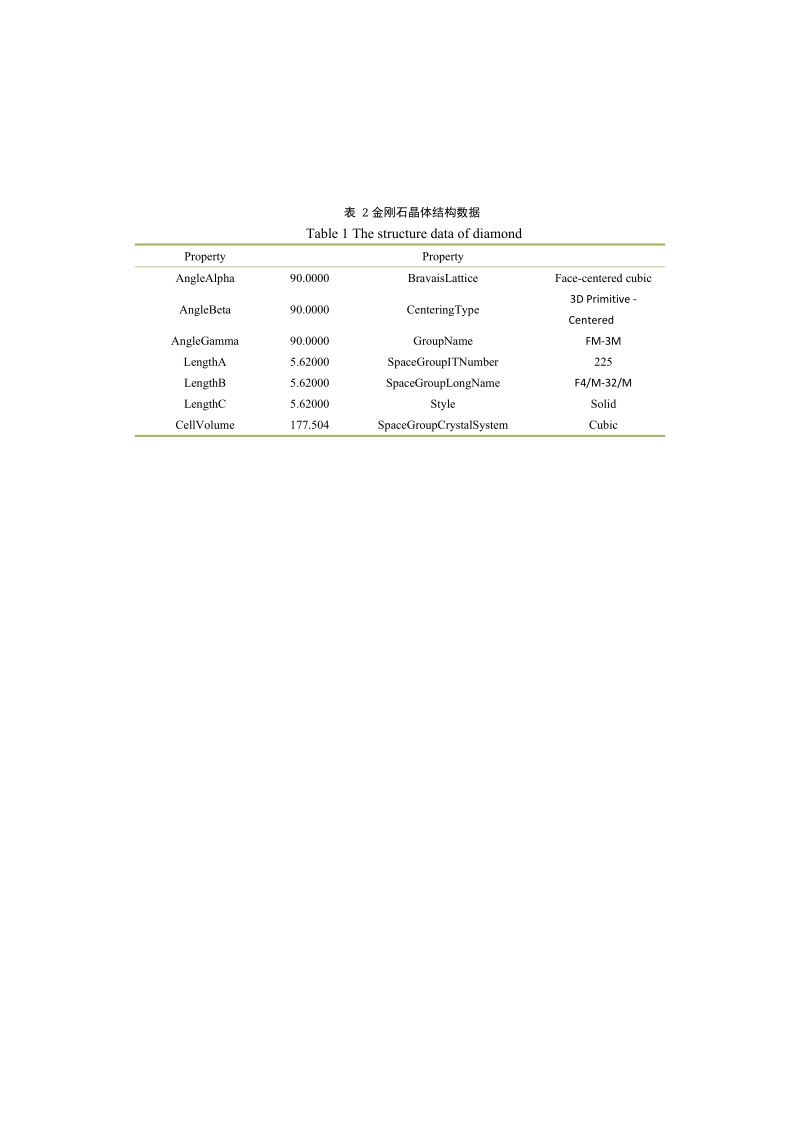 王建德《材料计算与设计》课程设计.doc_第3页