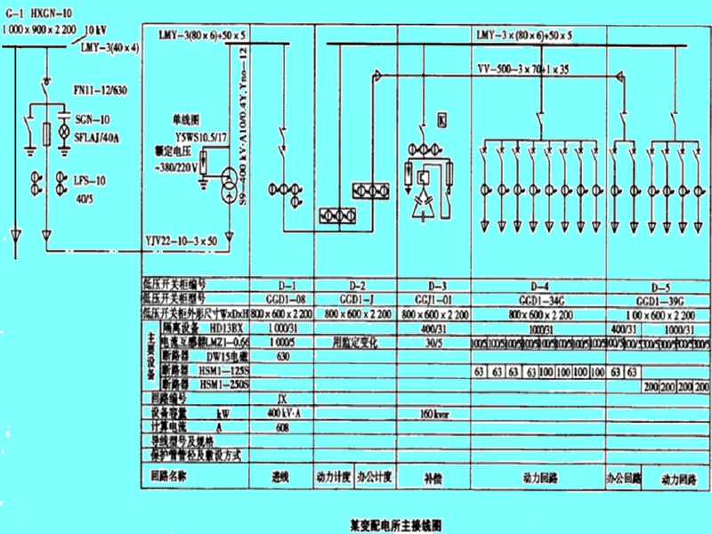 第二章变配电工程第三节.ppt_第2页