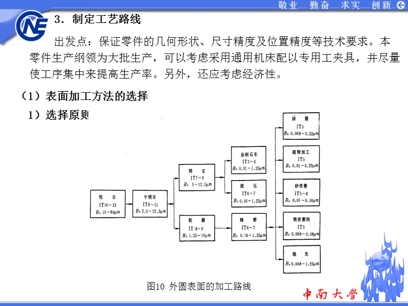 4 工艺路线的制定(4+2).ppt_第1页