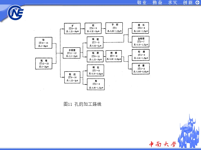 4 工艺路线的制定(4+2).ppt_第2页