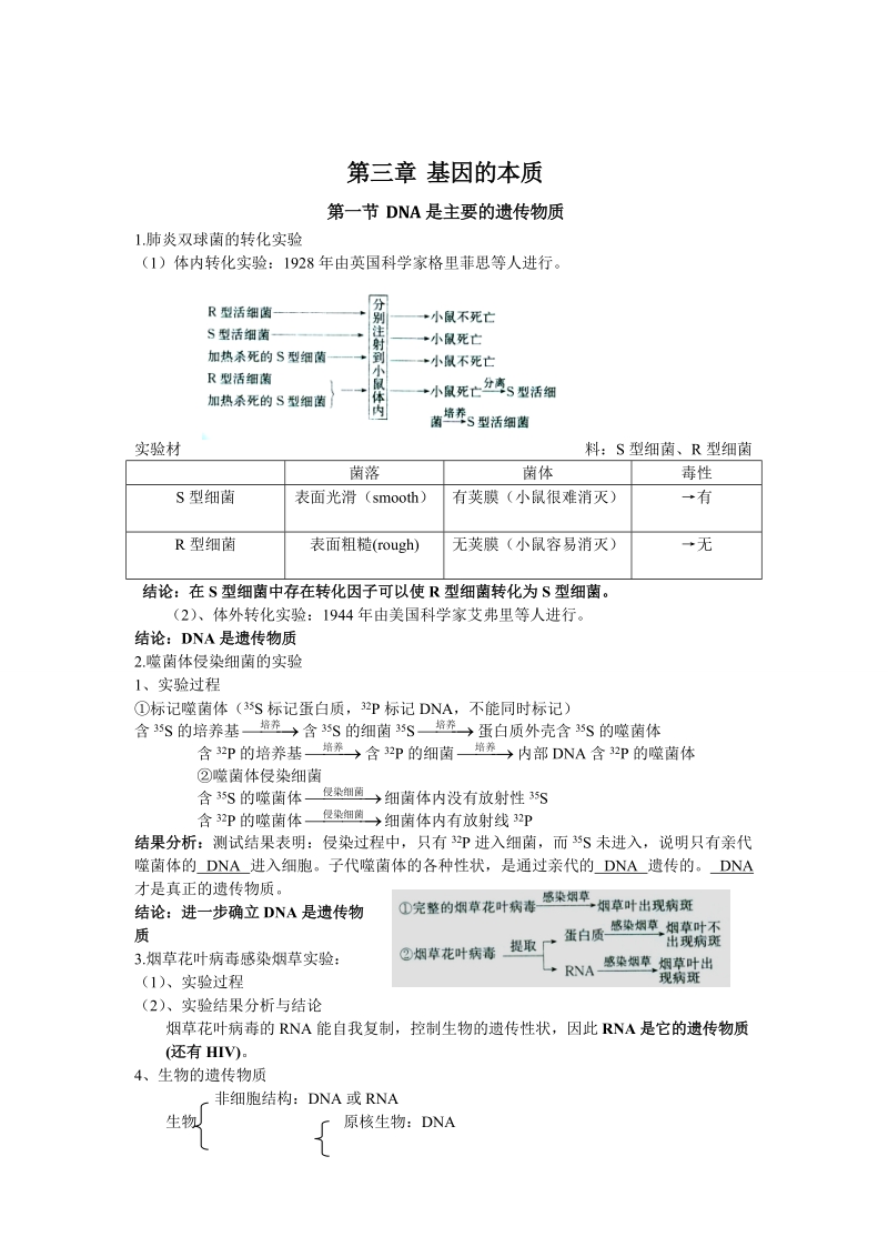 高考生物知识点之基因的本质.doc_第1页