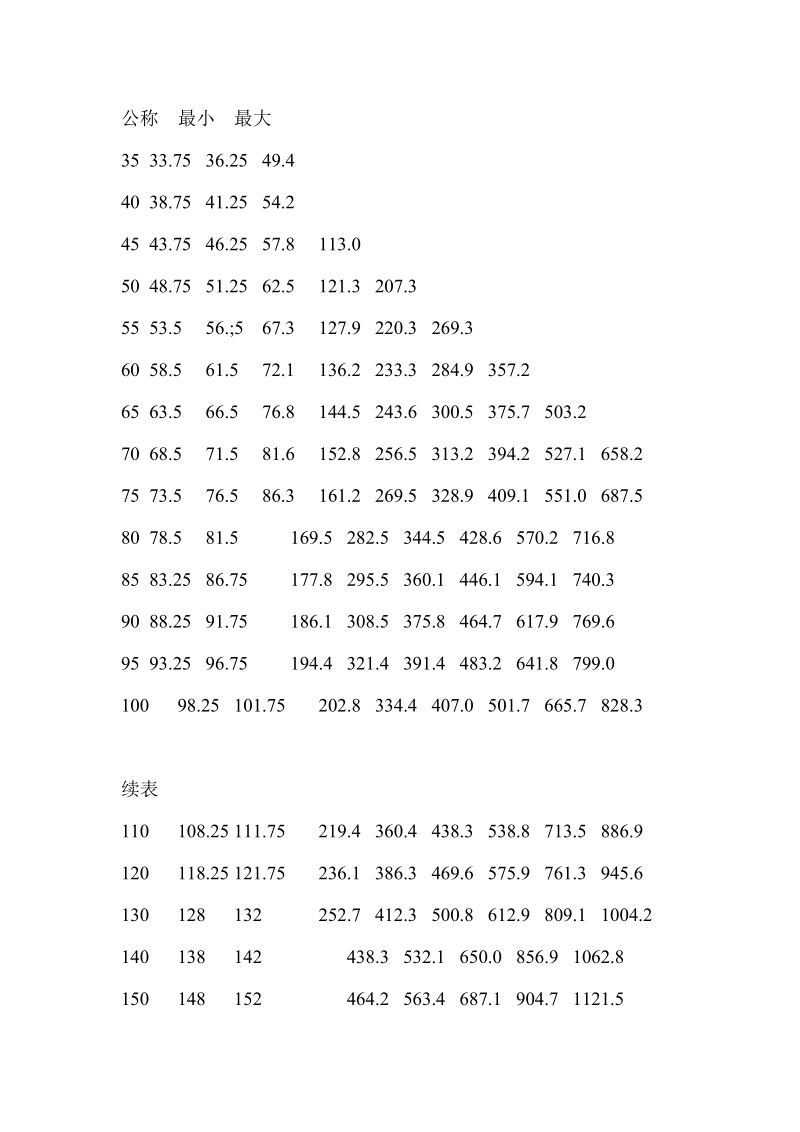 大六角高强度螺栓连接.doc_第3页