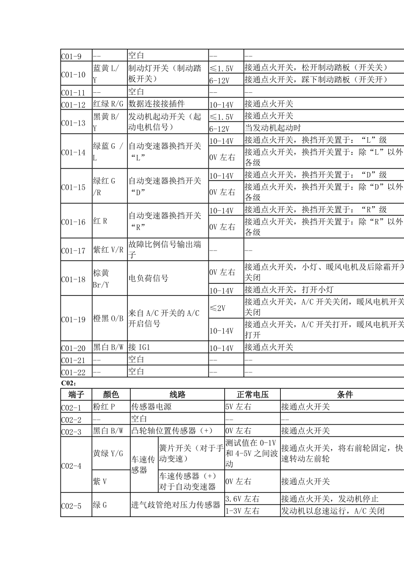 2000款长安羚羊轿车发动机电子控制模块（ecm）的电压检查.doc_第2页