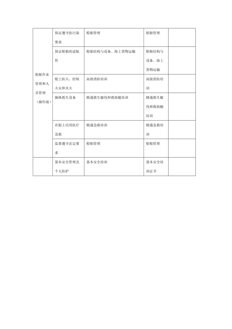 航海技术专业知识和技能与课程关系(1).doc_第2页