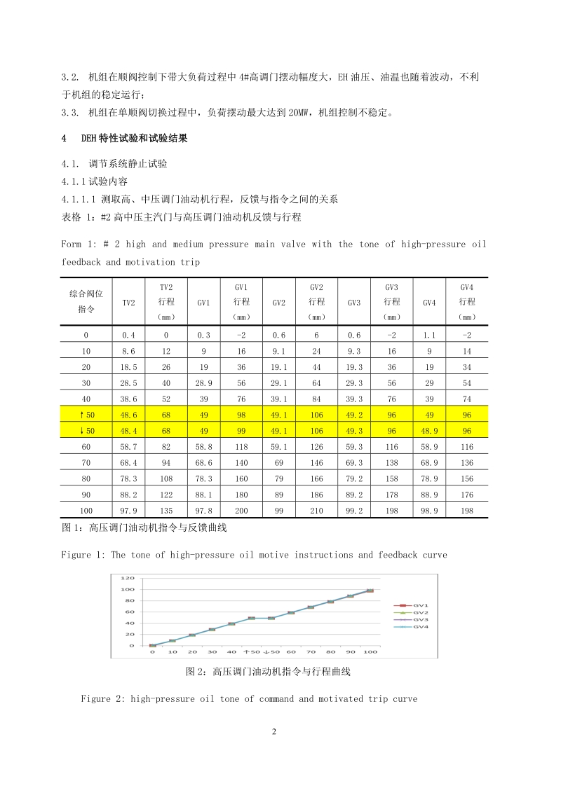 600MW间接空冷机组DEH系统优化及应用（年会论文）.doc_第2页