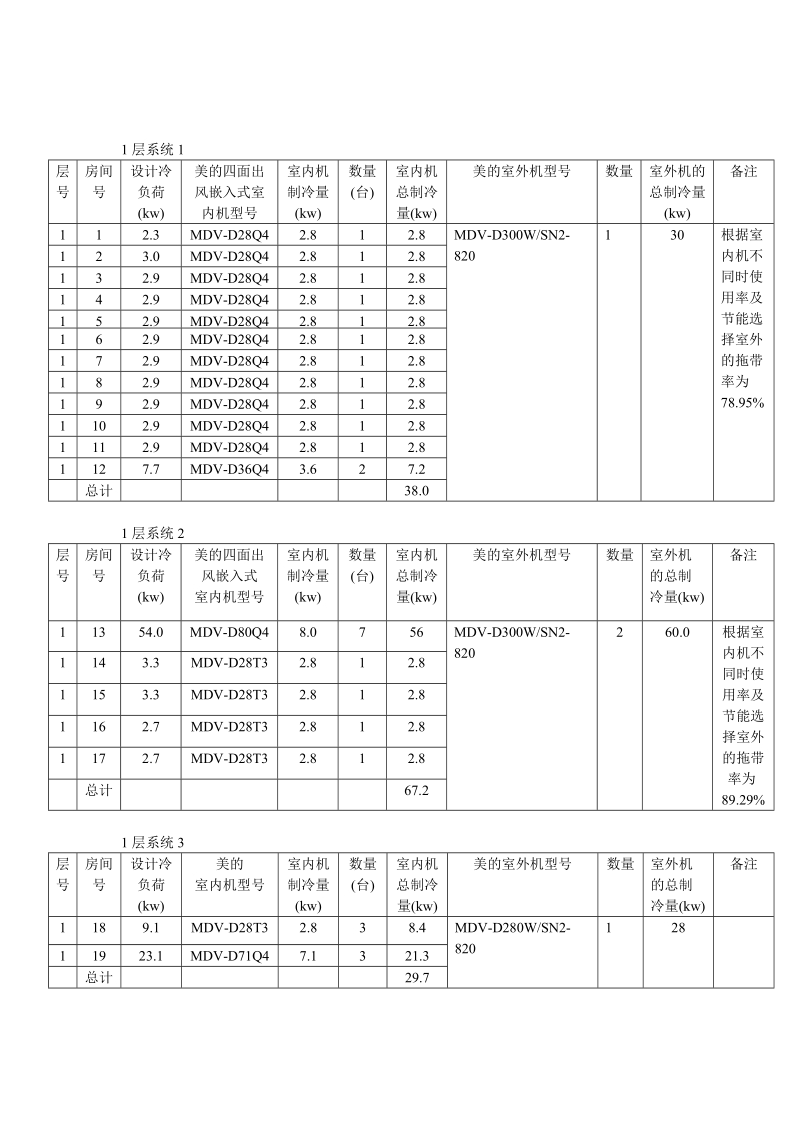 机组选型.doc_第1页