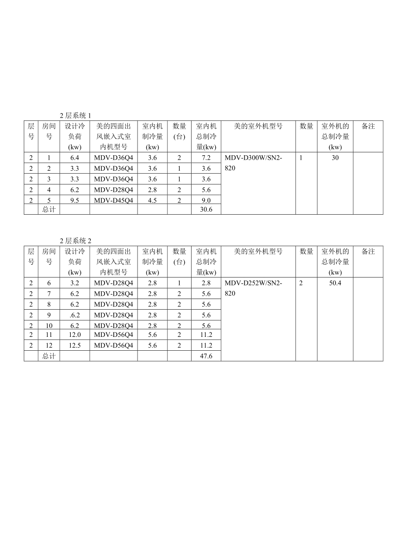 机组选型.doc_第2页