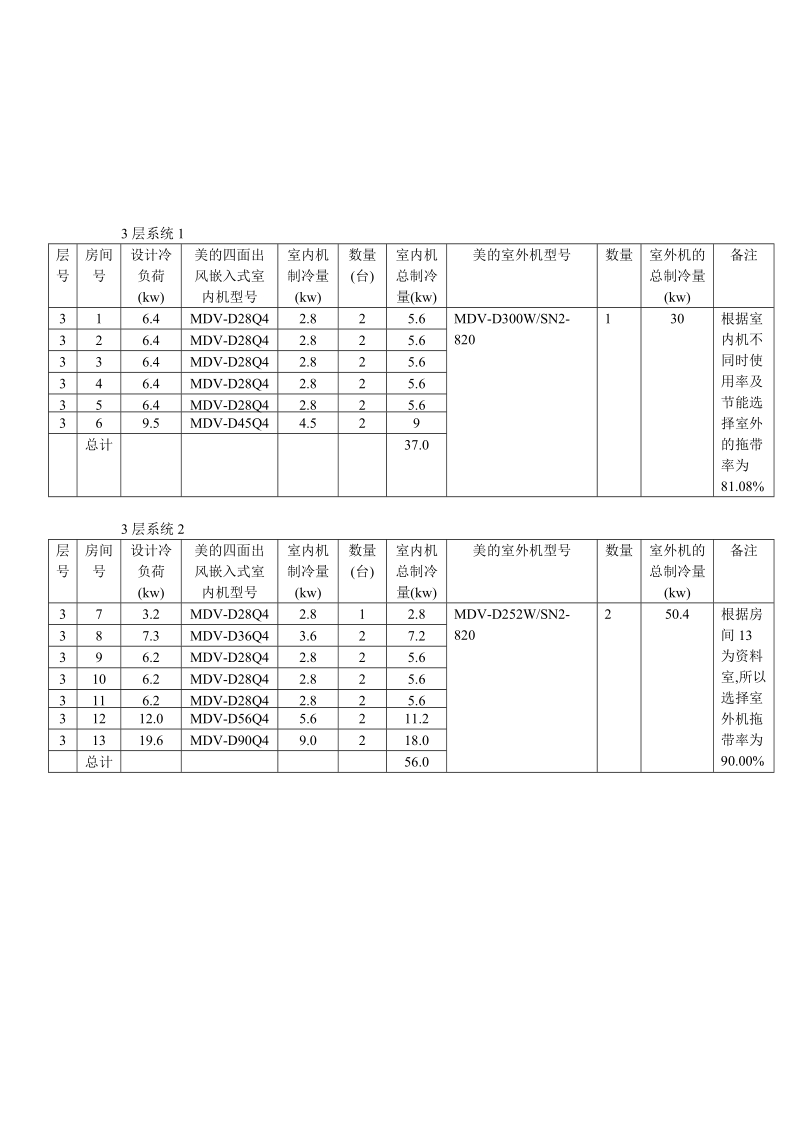 机组选型.doc_第3页