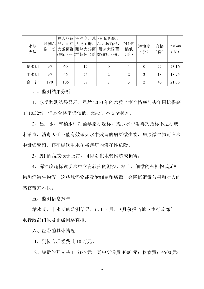 农村饮用水水质卫生监测工作总结.doc_第2页