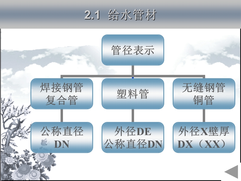 1－2建筑给水常用管材、附件及水表.ppt_第2页