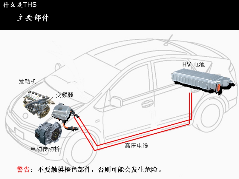 3商品技术培训.ppt_第3页