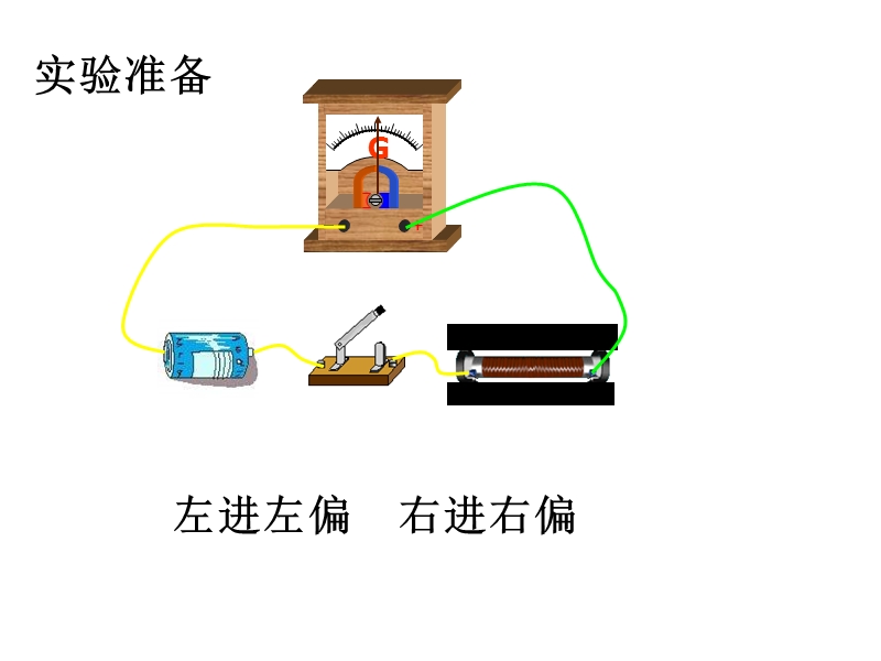 高二物理楞次定律.ppt_第3页