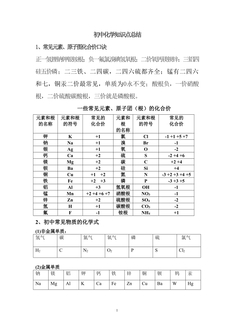 中考必背化学知识点总结归纳.pdf_第1页