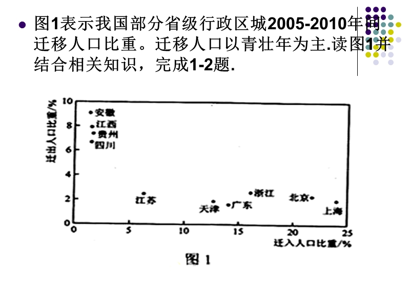 2013高考文综地理试题.ppt_第2页