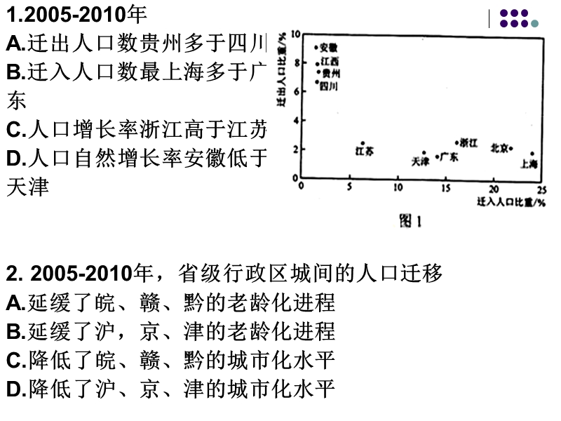 2013高考文综地理试题.ppt_第3页