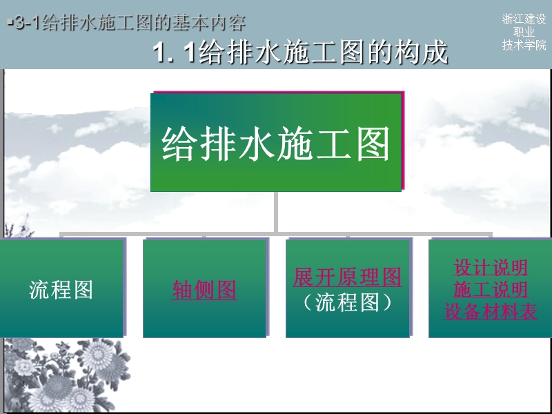 第三章给排水施工图.ppt_第3页