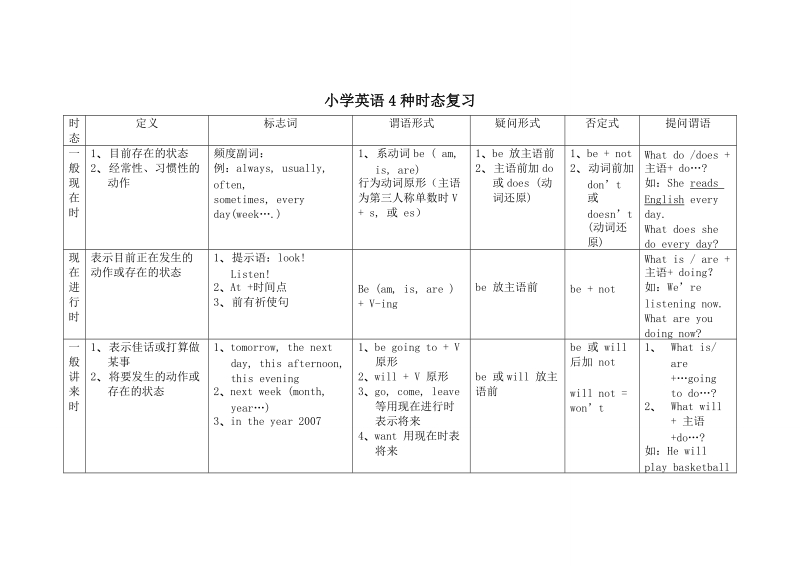 小学英语4种时态复习.doc_第1页