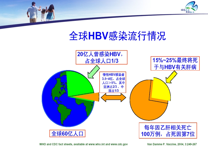 慢性乙肝患者携带者和心理问题.ppt_第2页