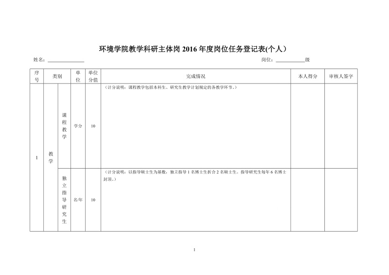 环境学院教学科研主体岗2011年度岗位任务登记表.doc_第1页