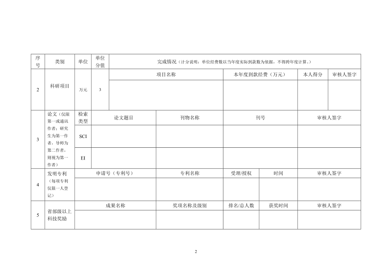 环境学院教学科研主体岗2011年度岗位任务登记表.doc_第2页