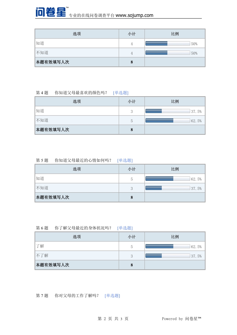 调查报告-你对父母了解多少.doc_第2页