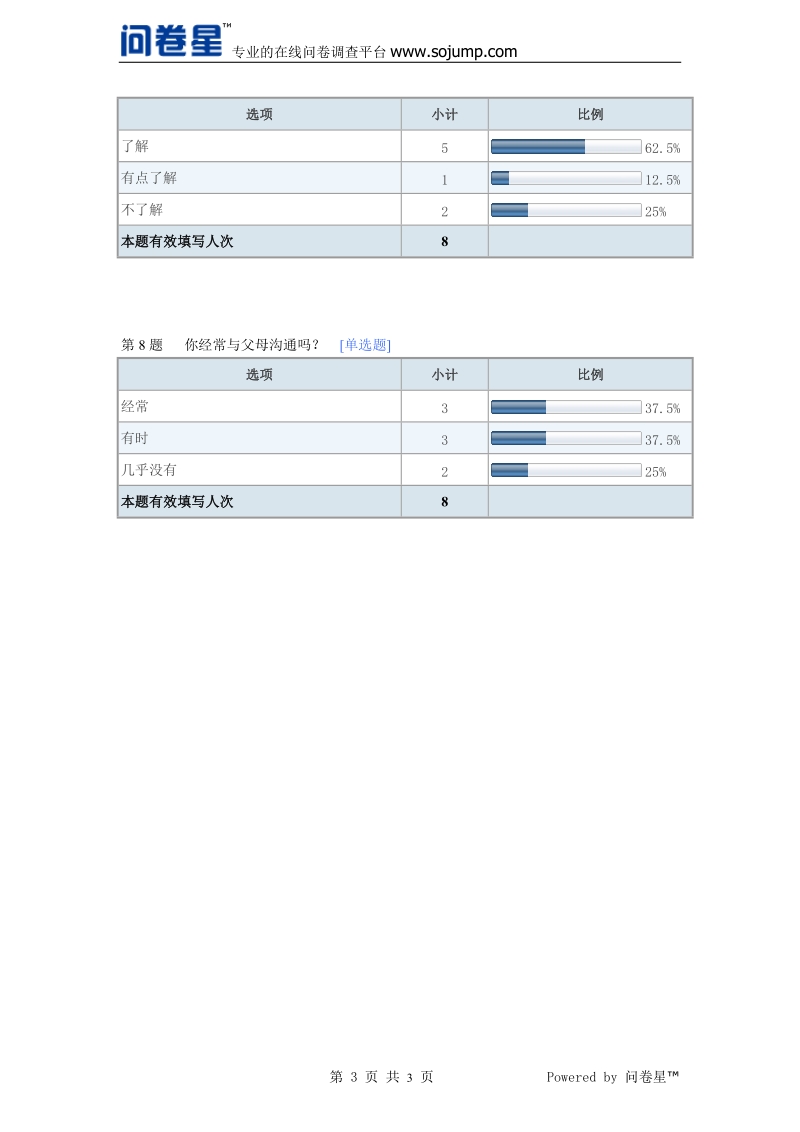 调查报告-你对父母了解多少.doc_第3页